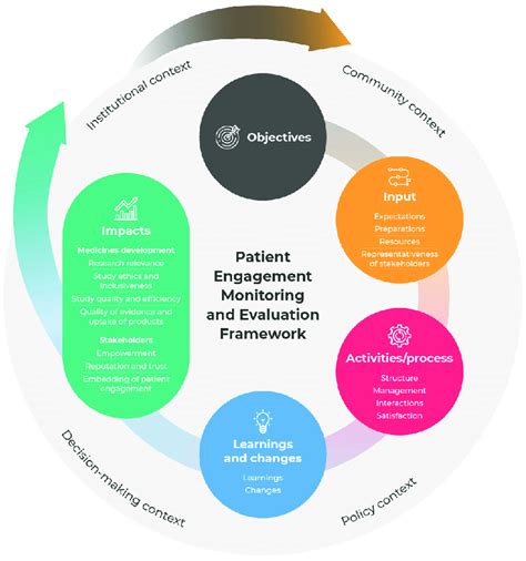 peme.inquiry@healthmetrics.com.ph|Patient Registration .